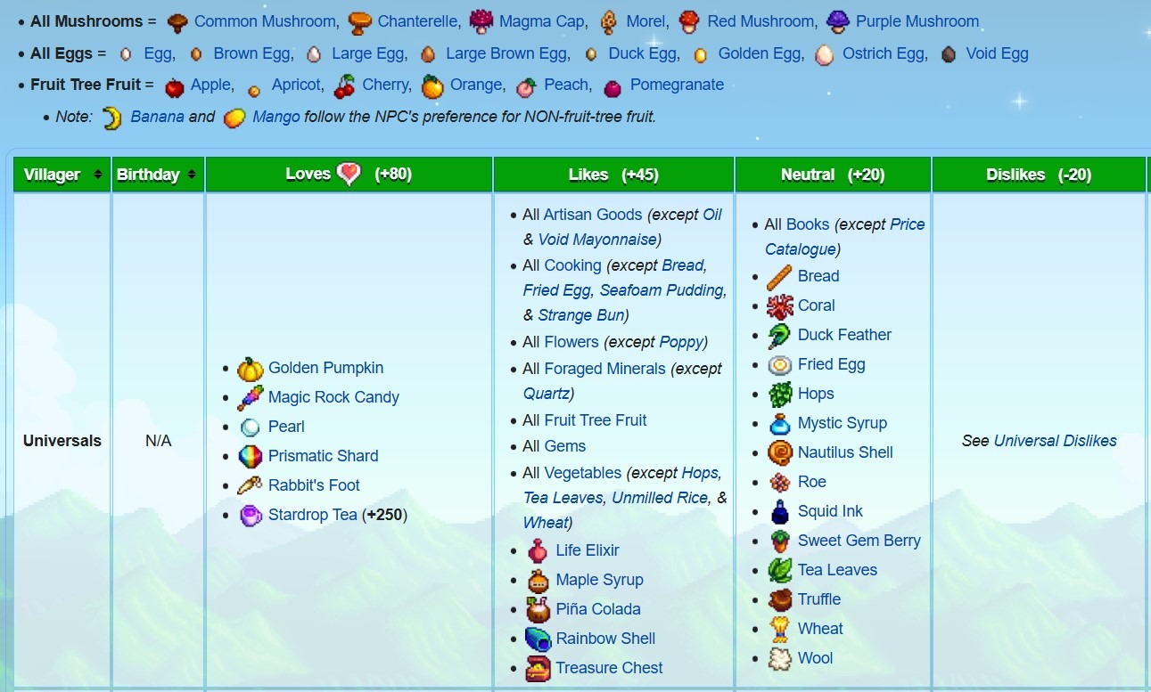 Stardew Valley Gifts